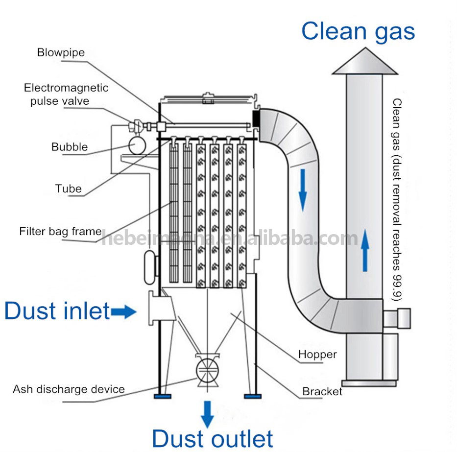 Flame-Retardant Woodworking Chip Dust Collector for Factory